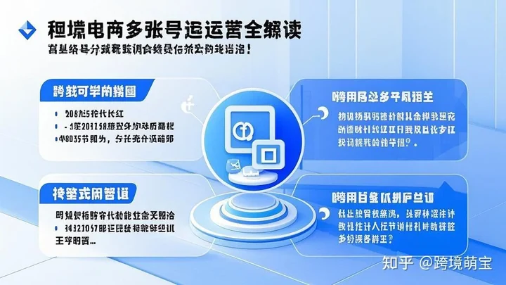 指纹浏览器常见问题 FAQ示意图，帮助完成指纹浏览器相关操作