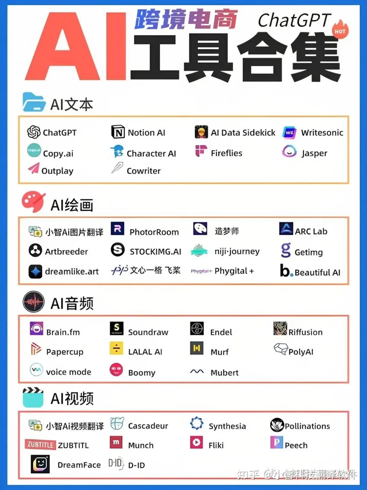 指纹浏览器常见问题 FAQ示意图,帮助完成指纹浏览器相关操作