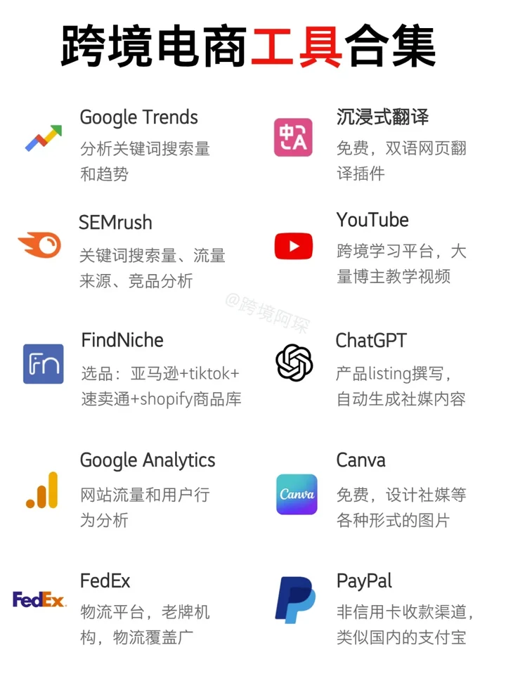 指纹浏览器排查与维护示意图,帮助完成指纹浏览器相关操作