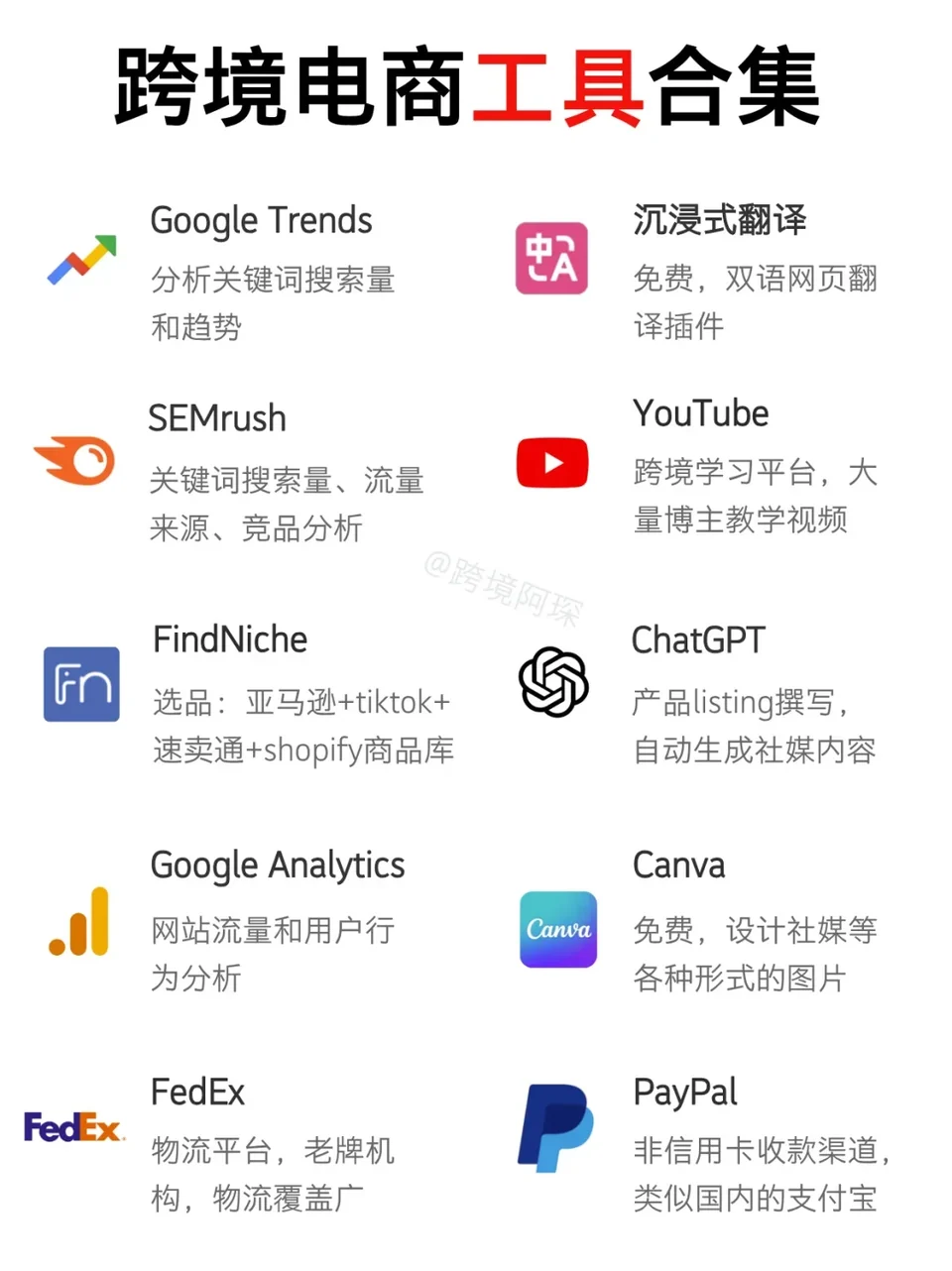 指纹浏览器高频疑问解答示意图,帮助完成指纹浏览器相关操作