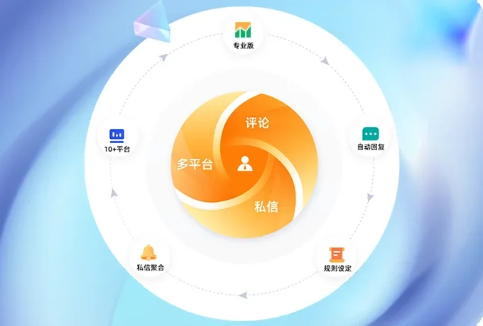 指纹浏览器常见问题 FAQ示意图,帮助完成指纹浏览器相关操作